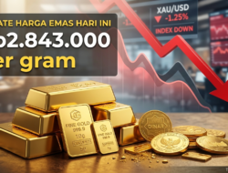 Visual harga emas turun 23 Maret 2026 dengan grafik menurun dan emas batangan, panduan strategi bijak untuk “trader” pemula dan investor mikro