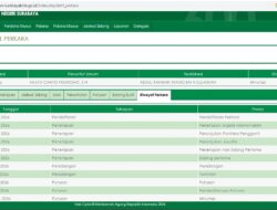 Sistem Informasi Penelusuran Perkara Pengadilan Negeri Surabaya, riwayat perkara nomor 247/Pid.Sus/2026.