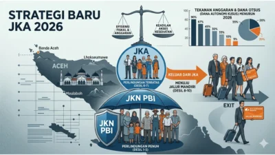 Ilustrasi perubahan kebijakan JKA 2026 di Aceh yang membagi masyarakat berdasarkan desil, dengan kelompok miskin tetap dilindungi JKN PBI, kelompok menengah ditanggung JKA, dan warga mampu beralih ke BPJS mandiri di tengah tekanan anggaran daerah.